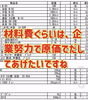 SNSでは、実際のお見積り事例や施工内容も発信中！「外壁塗装屋根塗装専門店合同会社joy」