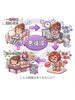 繰り返す痛み…実は『不調の悪循環』かも？※写真はイメージです「カイロプラクティック はればれ」