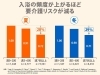 自分も初めて知りました。こんなデータもあるのですね「日本人に生まれて良かったぁ~。 だってお風呂があるのだもの…。」
