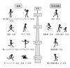 日常生活と運動は同じです。たくさん動きましょう！「身体活動と栄養について」