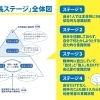 心の成長ステージアップ講座（6回目）