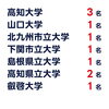 大学入試合格実績2026「🌸🌸🌸 2026 F-SEMI 大学入試合格実績 🌸🌸🌸」