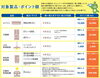 対象製品・ポイント額「とやま省エネ家電購入応援キャンペーン第4弾」