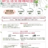 令和7年度川口市結婚新生活支援補助金