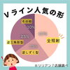 「Vラインの形　リリアンでオーダーメイド！！」