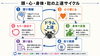 ドラム上達をサイクルで解説「頭・心・肚で考えるドラム上達｜「分かる」から「腹に落ちる」まで」