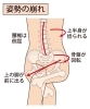 足を組むと骨盤の捻れが生じます「骨盤矯正☆反り腰の改善に☆初回4800円」
