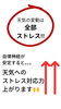 「多雨疲労　自律神経　ホルモンバランス　天気病　気圧に弱い　頭痛　日照不足　むくみ　冷え　だるさ　睡眠障害　お客様の声【荒川区/東日暮里・南千住　フィーリングス日暮里整体院 】」