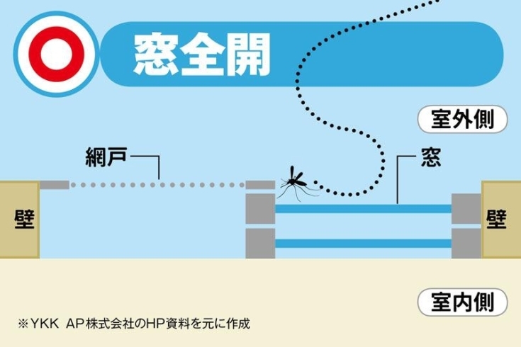 入れマセーーーン！「あみど、破れてません？」