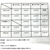 受講費
