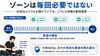 「ドラム練習で「ゾーン」に入るとは？5分のつもりが1時間経っていた集中状態」