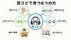 耳コピで音楽の6つの力が身につく「AI時代でも効果的な「原始的な耳コピ練習」のすすめ」