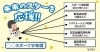 ジモスポ加盟後の提供サービス紹介
