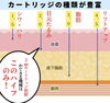 2ミリのカートリッジが使えるのはこの機械のみ「カートリッジの種類も豊富！目元のたるみにもアプローチ【福井市/エステ/ハイフ/小顔/たるみ】」