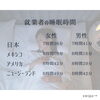 「日本人は睡眠時間は短い⁈【宮崎 脳洗浄 ドライヘッドスパ 不眠 lihi】」