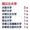 大学入試合格実績2026「🌸🌸🌸 2026 F-SEMI 大学入試合格実績 🌸🌸🌸」