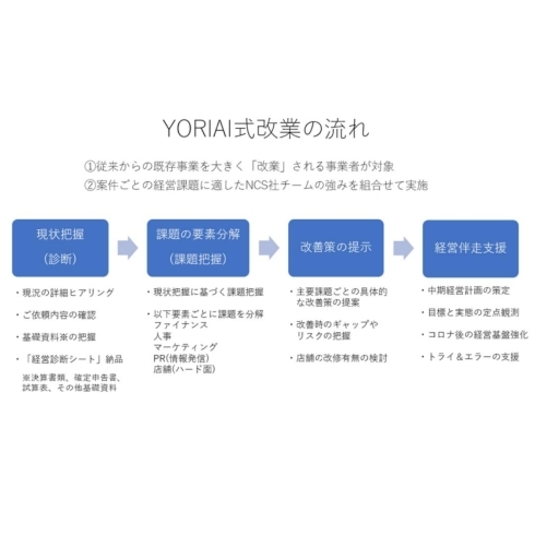 「NCS株式会社【まいぷれ川口掲載店のご紹介】」