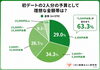 「物価高の時代に考える、無理のない婚活と金銭感覚」