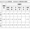 【愛媛県内の新型ｺﾛﾅｳｨﾙｽ定点あたり報告数推移】6/8〜6/14