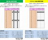 「R3.11月1日（月）～11月15日（月）個人利用予定表」
