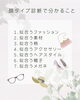 似合うスタイルが丸わかり診断「顔タイプ診断とは」