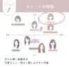 「顔タイプ診断〜キュート編〜」