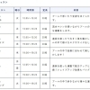 プールレッスン