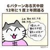 「占いで怖がられがちな「天中殺」はそんなに怖がらなくていい！（=^ェ^=) 整体・オイル・リーディング・占い・顔そり・氣功」