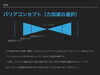 バリアコンセプト2「【脳卒中/脳性小児麻痺】バリアコンセプト【リハビリ】」