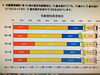 「【センター北のうんち薬局 漢方ハタ薬局】〜 横浜のインフルエンザ情報 〜  下痢・便秘・腰痛・膝痛・神経痛・自律神経・睡眠・後鼻漏 漢方相談」