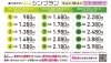 「店舗型格安スマホ　エックスモバイル新居浜店がデジタルウェイブ内にオープンしてます」