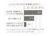 ※メニコン調べ 2010年9月調査「👀 コンタクトレンズはいつから始められるの？」