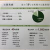 進学実績「個別指導学院ヒーローズ二日市校　高校説明会リポート12 筑紫中央高校」