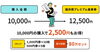 GoTo Eat 福井県プレミアム食事券「「GoTo Eat 福井県プレミアム食事券」当店でも使えます！（利用開始は10/23～）」