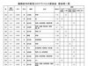 葛飾区内の新型コロナウイルス感染症　感染者一覧「葛飾区内の新型コロナウイルス感染者発生状況【更新日 令和2年8月5日】」