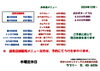 「サンドイッチもお弁当も種類が豊富♪」