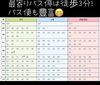 バス便豊富で嬉しい！「おすすめ！２００平米超えの売地☆開放的な角地★」