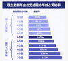 厚生老齢年金の受給開始年齢と受給率「厚生年金保険とは？」
