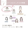 「顔タイプ診断〜クールカジュアル編〜」