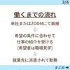 ディークリエイトで働くには？「\今さら聞けない/ 派遣とバイト 結局なにが違うの？？【派遣】」