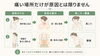 姿勢のクセによって、首・肩・腰・背中に負担が集まりやすくなることがあります。「草津市・南草津で肩こりや腰痛にお悩みの方へ｜AI姿勢分析で見る姿勢の歪みと体のクセ」
