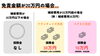 図3：免責金額が20万円の場合「屋根外壁塗装に火災保険は使える？適用条件から申請手順まで解説～ユウマペイント～」