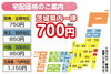 宅配送料金 別途商品の宅配価格一覧「☆家族葬のお返しにお悩みではありませんか?☆」