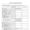 児童発達支援