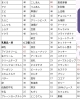 間食に摂るといい低GIの食品 | サコー鍼灸整骨院のニュース