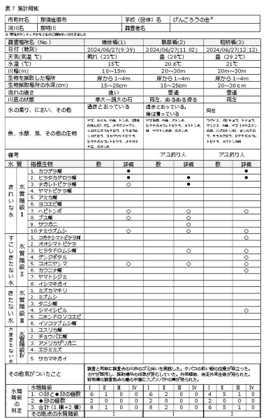 集計結果 （集計用紙７）