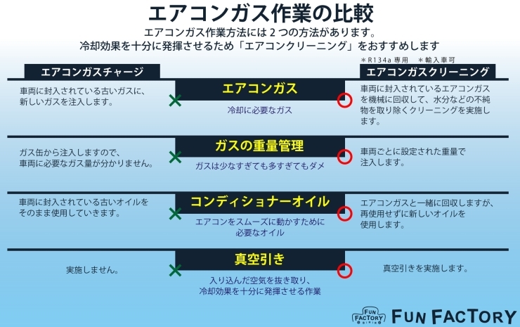 カーエアコンガスのクリーニング ファンファクトリー帯広店のニュース まいぷれ 帯広 十勝 カーエアコンガスのクリーニング ファンファクトリー帯広店のニュース まいぷれ 帯広 十勝