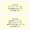 📚「2月3日(月)〜新刊コミック入荷情報」