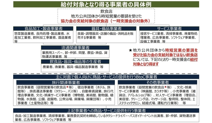 金 一時 ログイン 支援