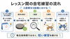 自宅学習で着実に上達する「月2回のドラムレッスンでも上達できる？頻度と自宅練習の考え方」